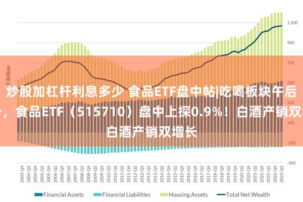 炒股加杠杆利息多少 食品ETF盘中帖|吃喝板块午后拉升，食品ETF（515710）盘中上探0.9%！白酒产销双增长