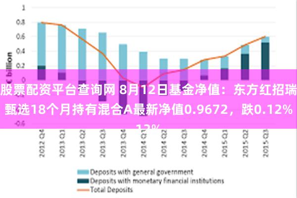 股票配资平台查询网 8月12日基金净值：东方红招瑞甄选18个月持有混合A最新净值0.9672，跌0.12%