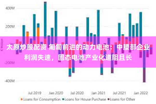 太原炒股配资 匍匐前进的动力电池：中腰部企业利润失速，固态电池产业化道阻且长