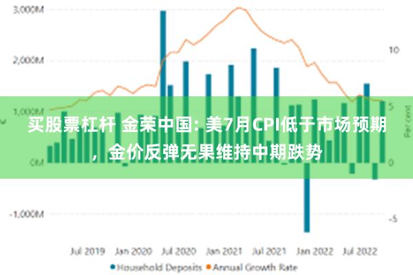 买股票杠杆 金荣中国: 美7月CPI低于市场预期，金价反弹无果维持中期跌势