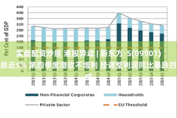 实盘配资炒股 港股异动 | 新东方-S(09901)再跌近5% 第四季度增收不增利 经调整利润同比暴跌四成