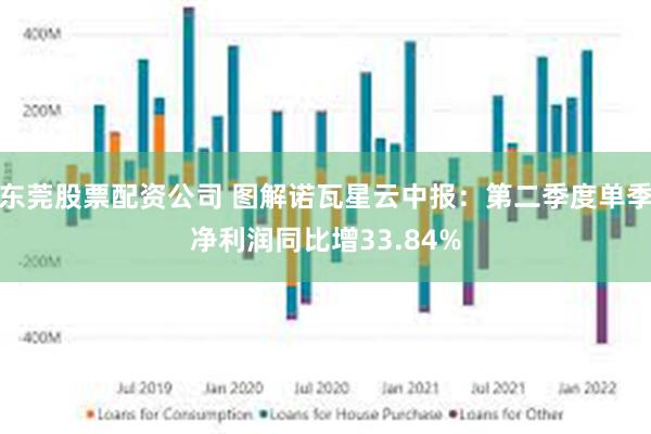 东莞股票配资公司 图解诺瓦星云中报：第二季度单季净利润同比增33.84%