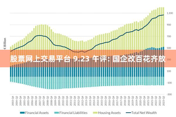 股票网上交易平台 9.23 午评: 国企改百花齐放