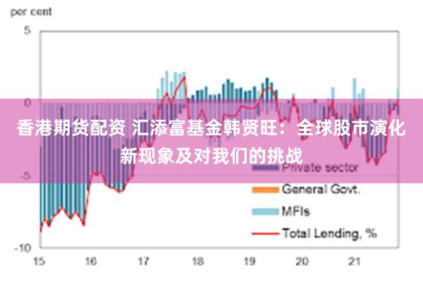 香港期货配资 汇添富基金韩贤旺：全球股市演化新现象及对我们的挑战