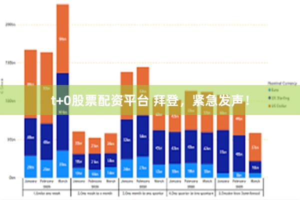 t+0股票配资平台 拜登，紧急发声！