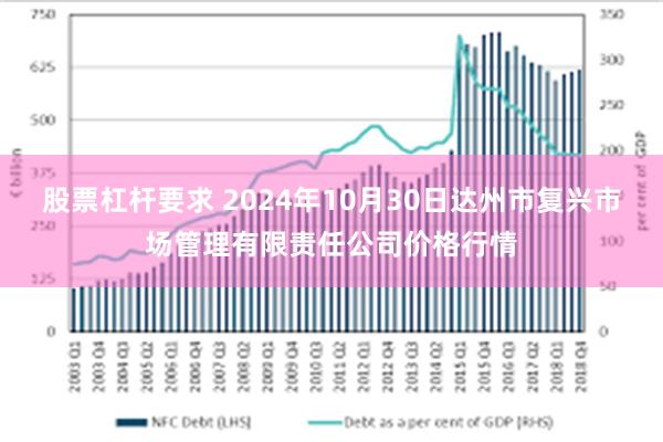 股票杠杆要求 2024年10月30日达州市复兴市场管理有限责任公司价格行情