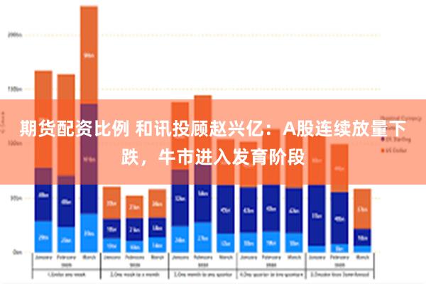 期货配资比例 和讯投顾赵兴亿：A股连续放量下跌，牛市进入发育阶段