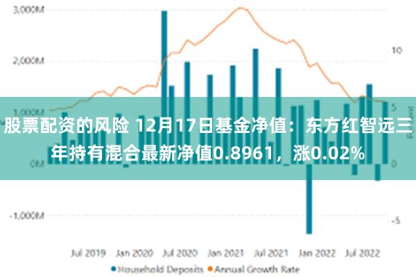 股票配资的风险 12月17日基金净值：东方红智远三年持有混合最新净值0.8961，涨0.02%