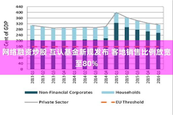 网络融资炒股 互认基金新规发布 客地销售比例放宽至80%