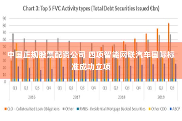 中国正规股票配资公司 四项智能网联汽车国际标准成功立项